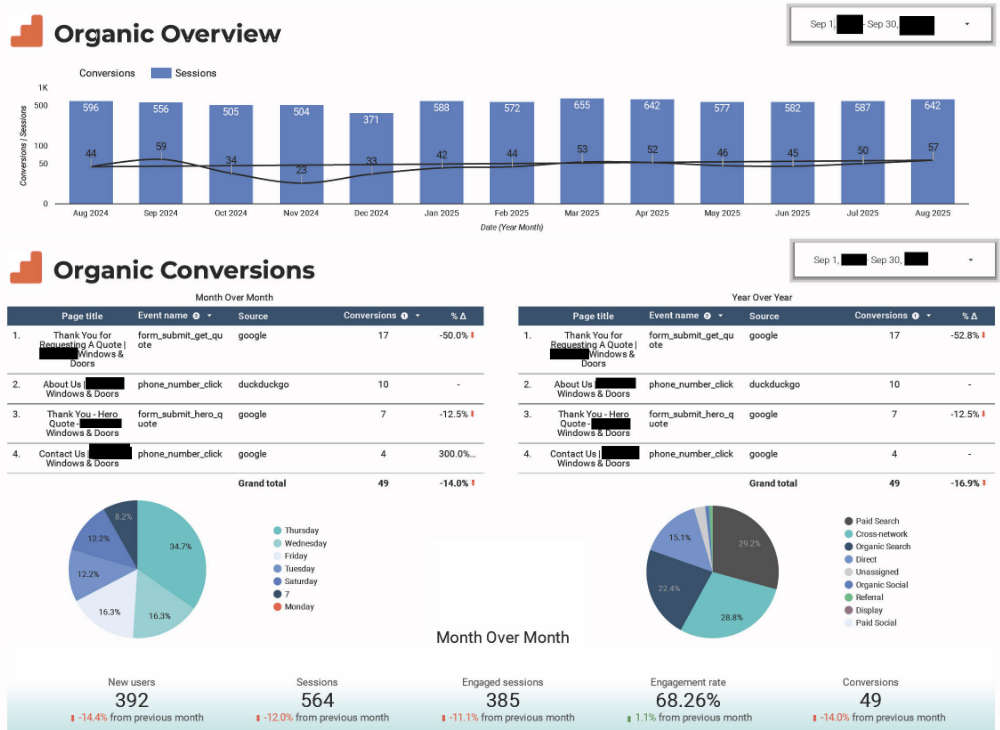 Organic SEO Reporting
