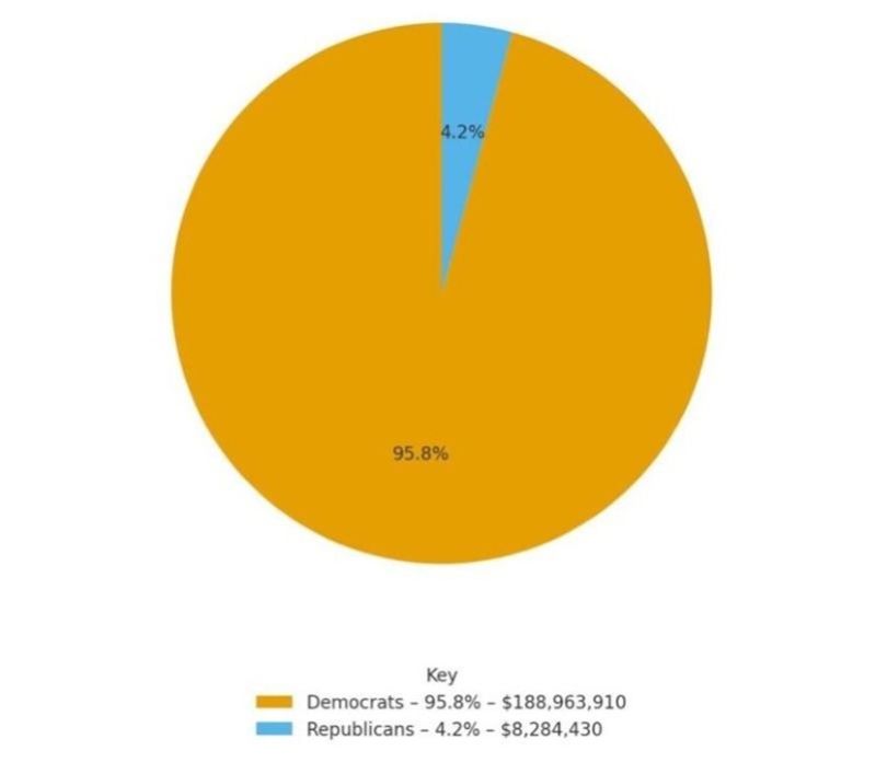 Commonwealth Foundation Report