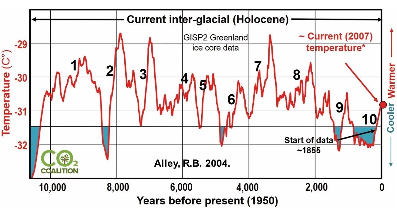 Greenland Ice Core Data